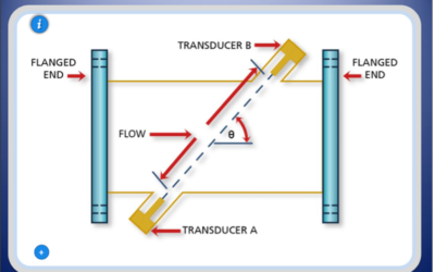 Maximizing Accuracy with Ultrasonic Meters 