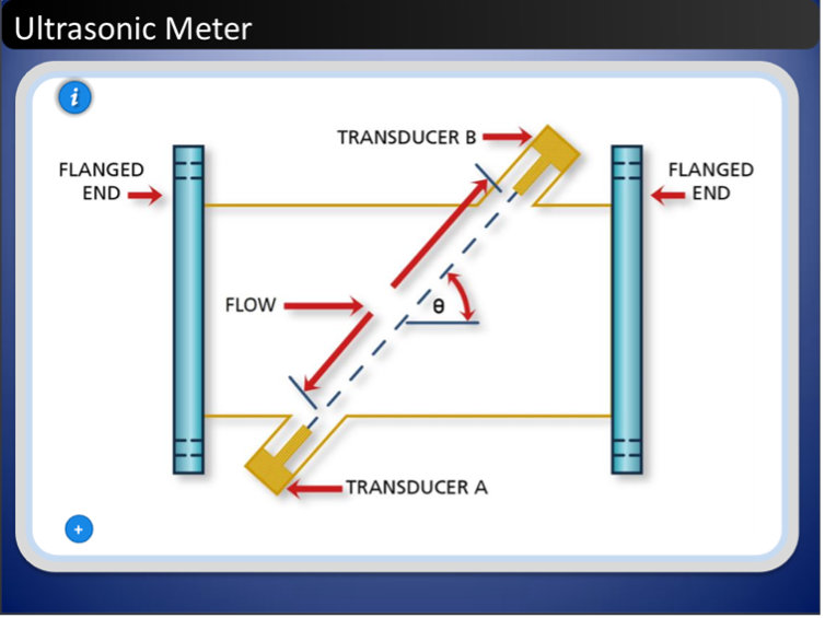 Screenshot of slide from a GTA WBT Ultrasonic Meter Course